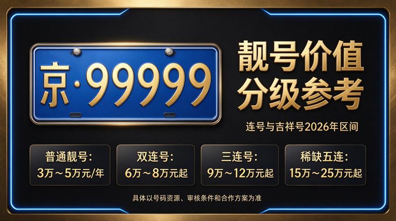 北京牌照租赁业务办理现场